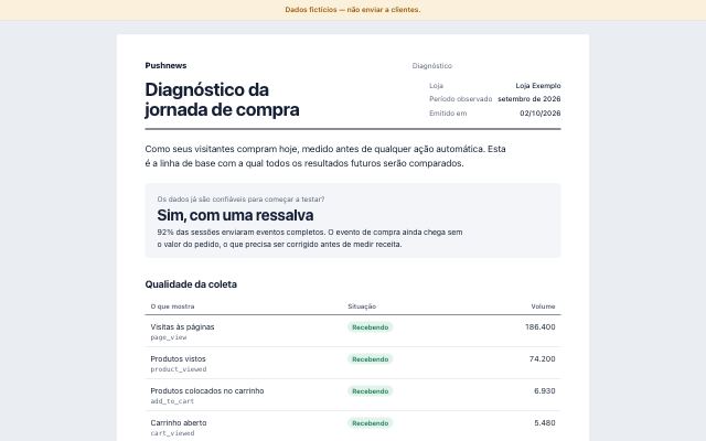Topo do relatório “Diagnóstico da jornada de compra” com dados fictícios