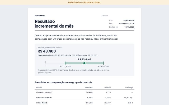 Topo do relatório “Resultado incremental do mês” com dados fictícios